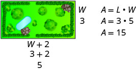 An illustration of a rectangular park with trees and a pond, accompanied by mathematical calculations demonstrating how to find its area. The width is 'W' and length is 'W+2', with W set to 3, resulting in an area of 15.